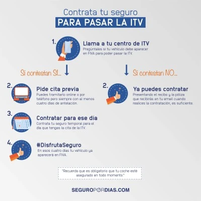 Ingenioso método para pasar la ITV que implica riesgos legales